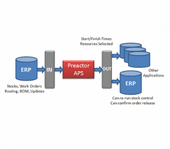 Configuração Banco de Dados Oracle