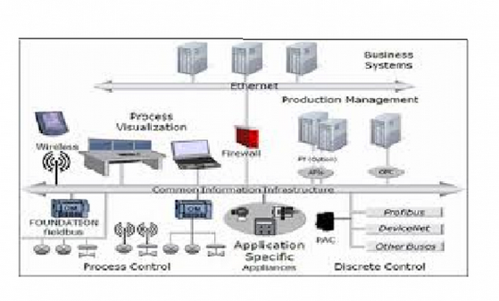 Sistema Mes Manufacturing Execution System