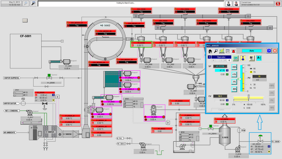 Software para Projetos de Automação Industrial